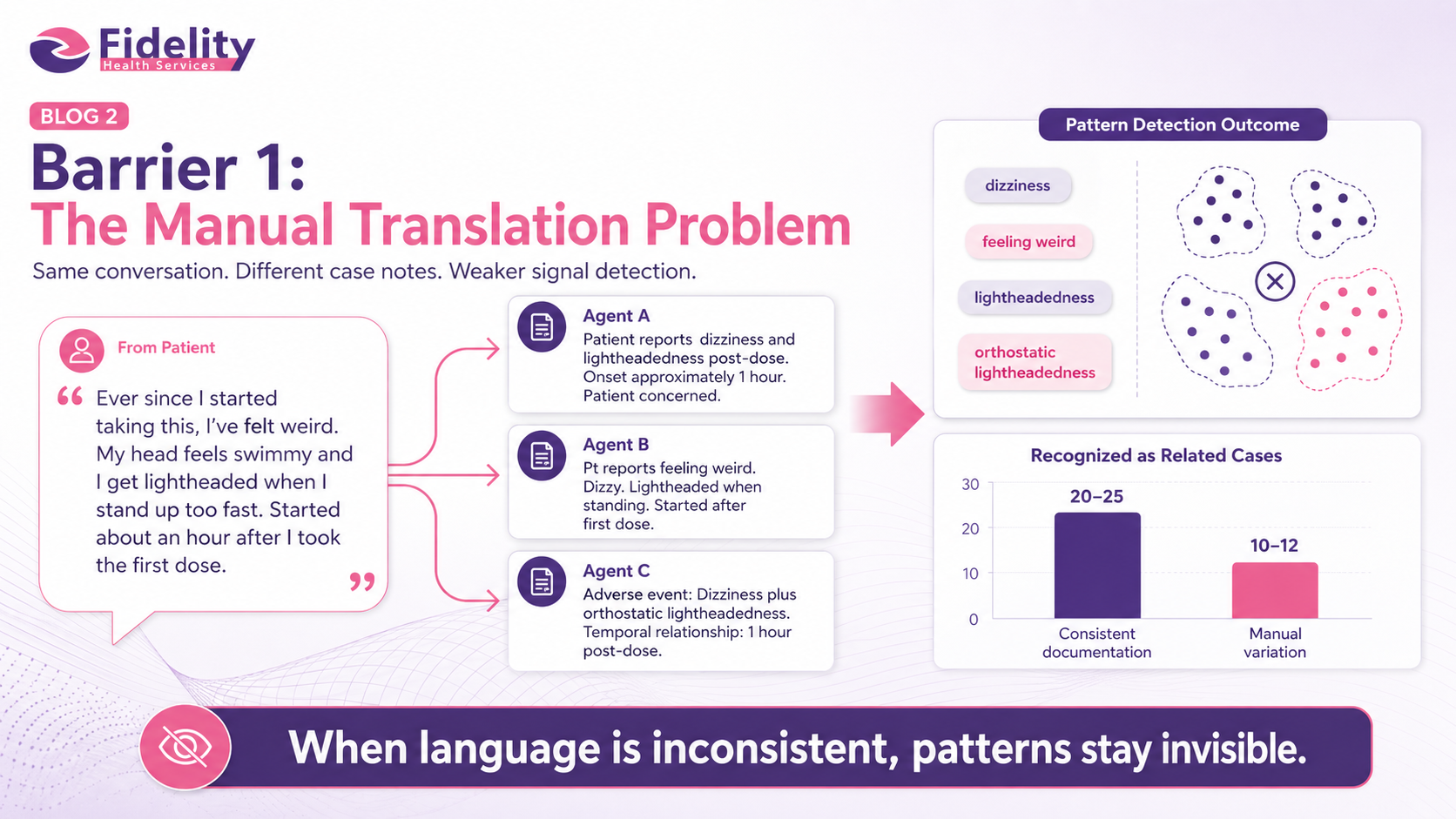 Barrier 1: The Manual Translation Problem